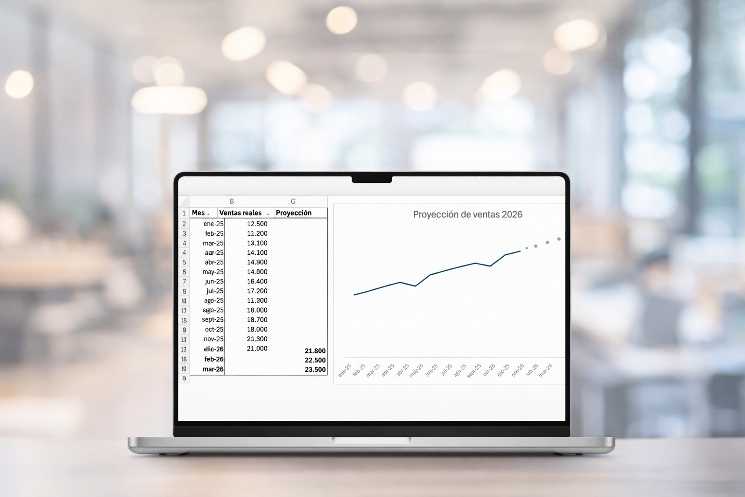 Cómo proyectar ventas en Excel: métodos y ejemplos